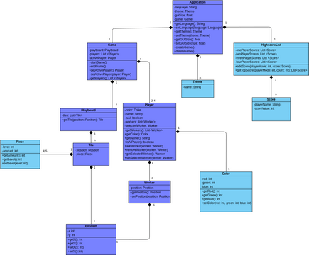 Tnt Klassendiagramm Visual Paradigm User Contributed Diagrams Designs ...